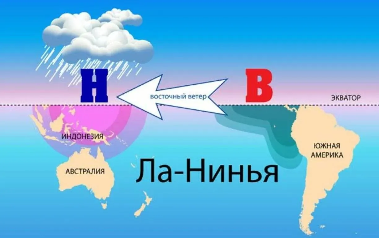 Ла-Ниньо возвращается