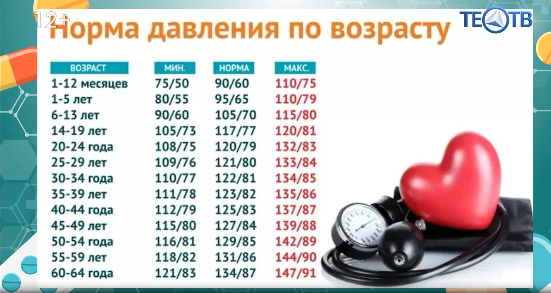 Давление - под контроль!